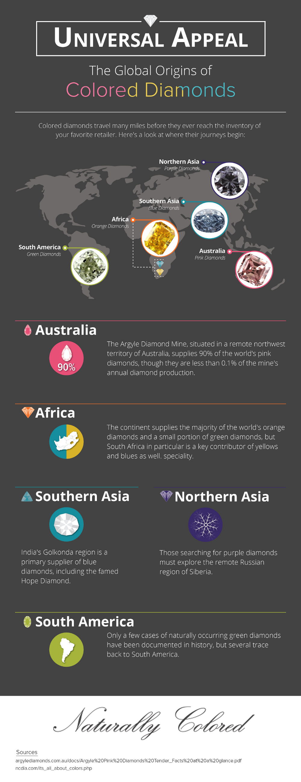 Where Do Colored Diamonds Come From?